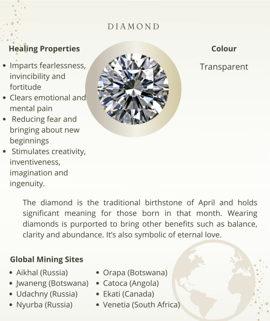 April birthstone diamond showcasing healing properties, symbolizes eternal love, clarity, and balance, sourced from major global mining sites.