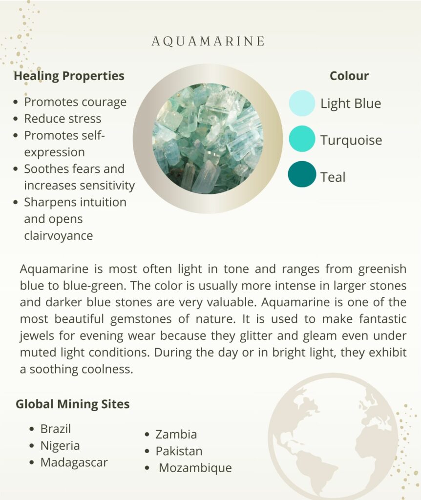 March birthstone aquamarine showcasing its healing properties, promoting courage, self-expression, and soothing stress, sourced from global mining sites.