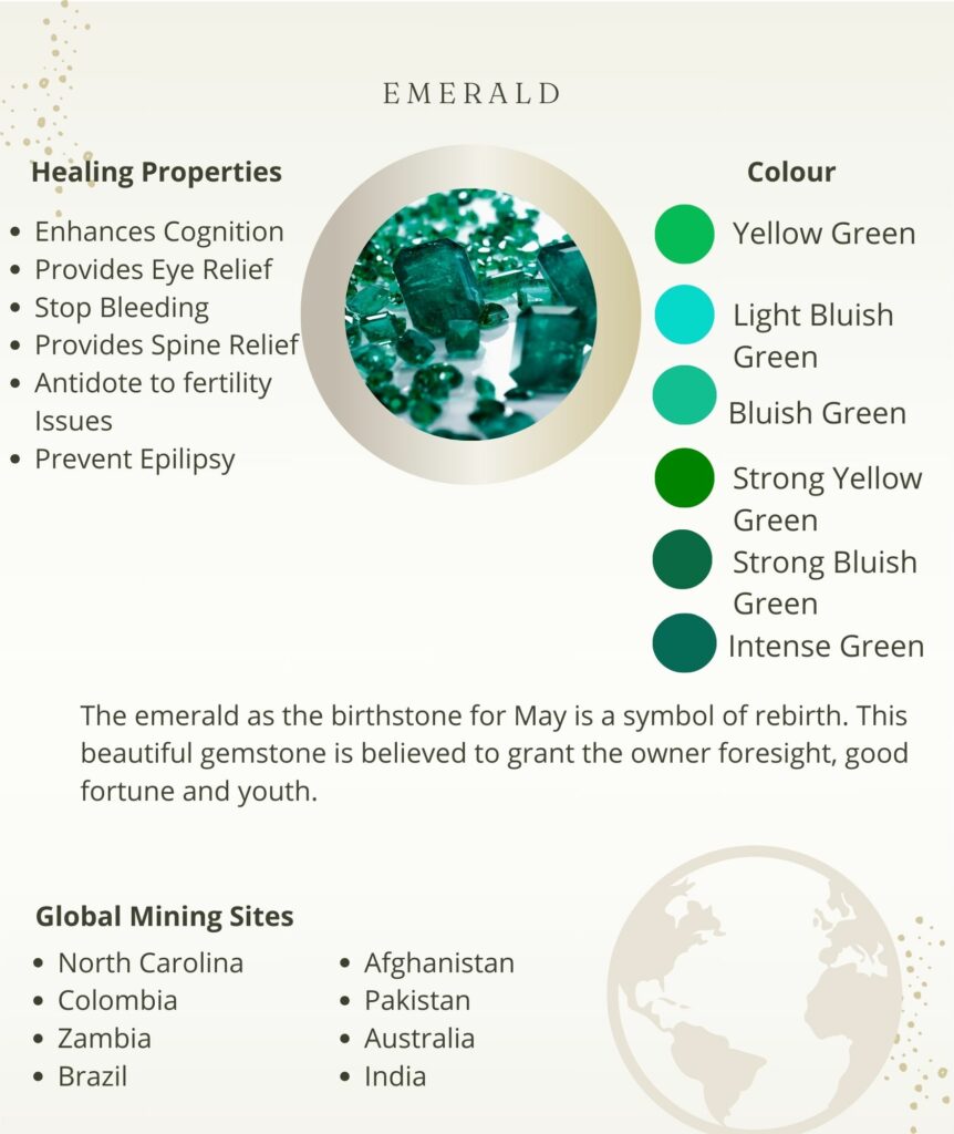 May birthstone emerald displaying healing properties, symbolizing foresight, youth, and good fortune, sourced from global mining sites.