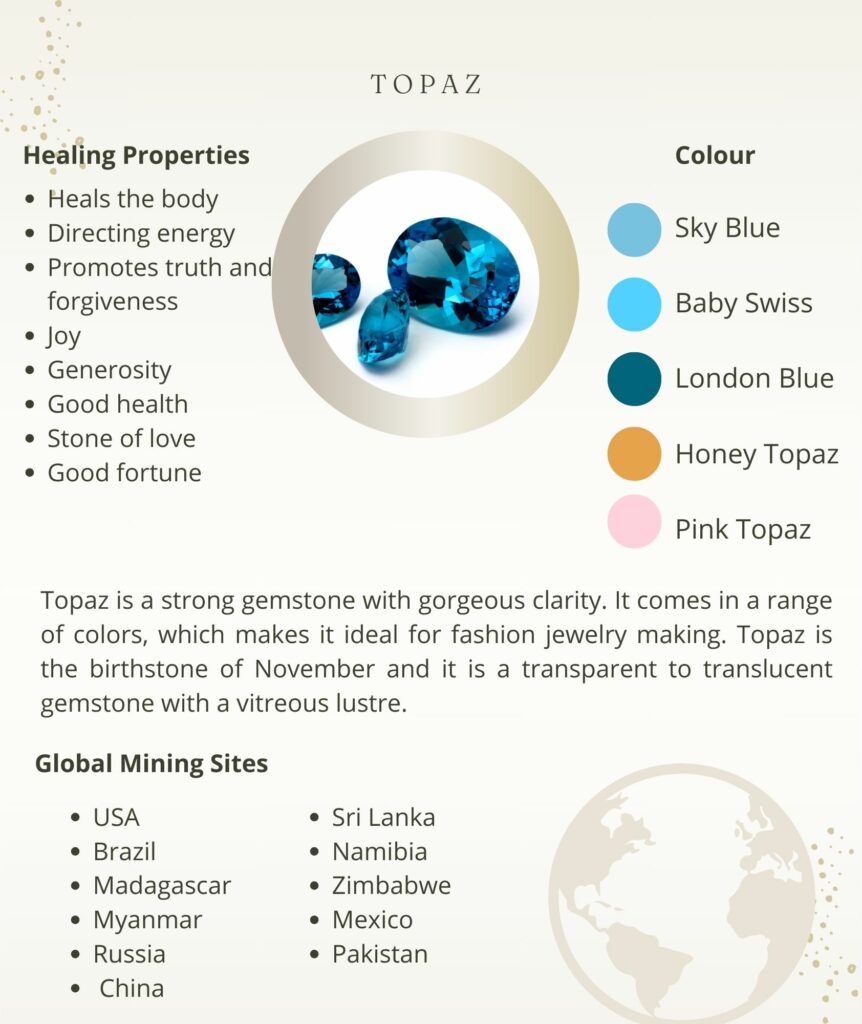 November birthstone topaz in sky blue, London blue, honey, and pink colors, known for healing properties like promoting truth, joy, and good fortune.