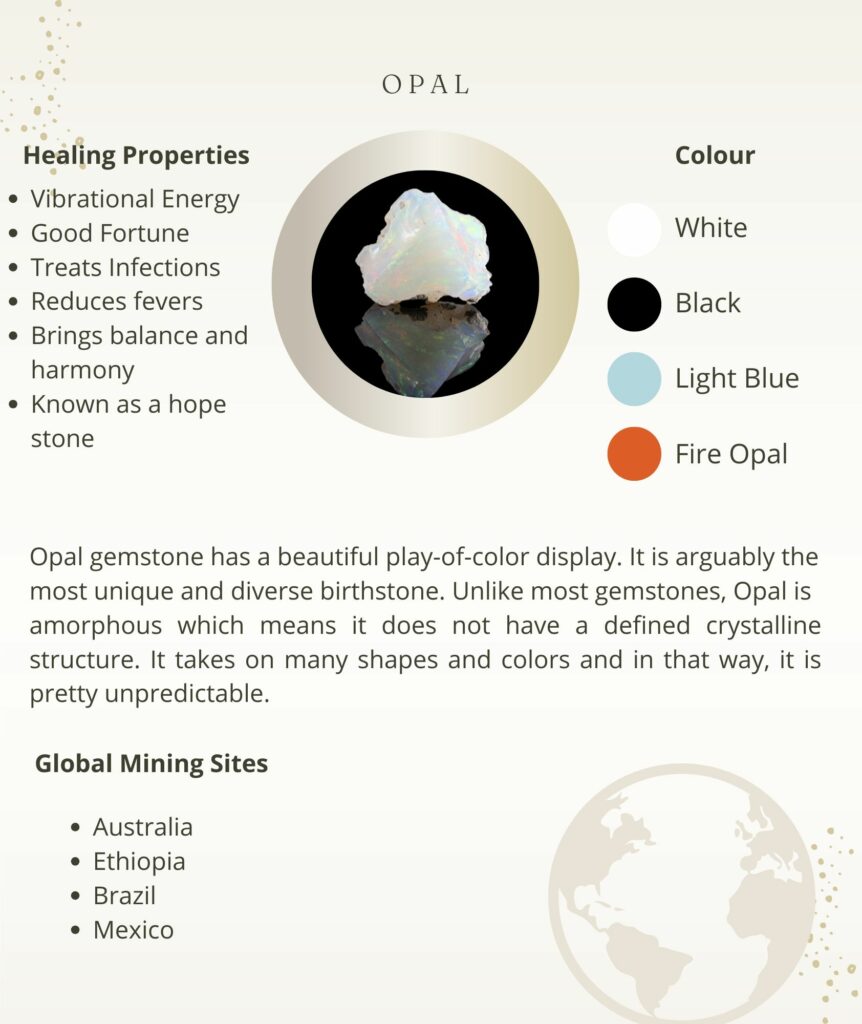 Opal birthstone chart for October, showing healing properties, colors, and global mining sites.