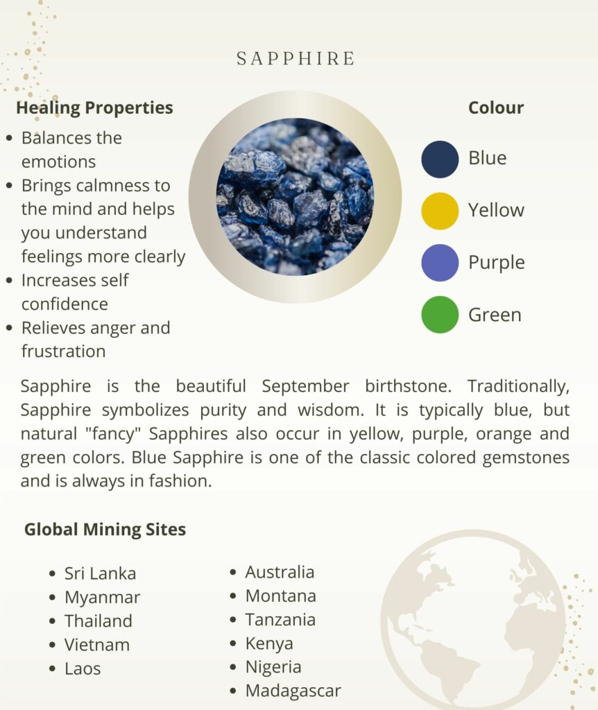 September birthstone Sapphire in blue, yellow, purple, and green shades with healing properties like balancing emotions and increasing self-confidence.